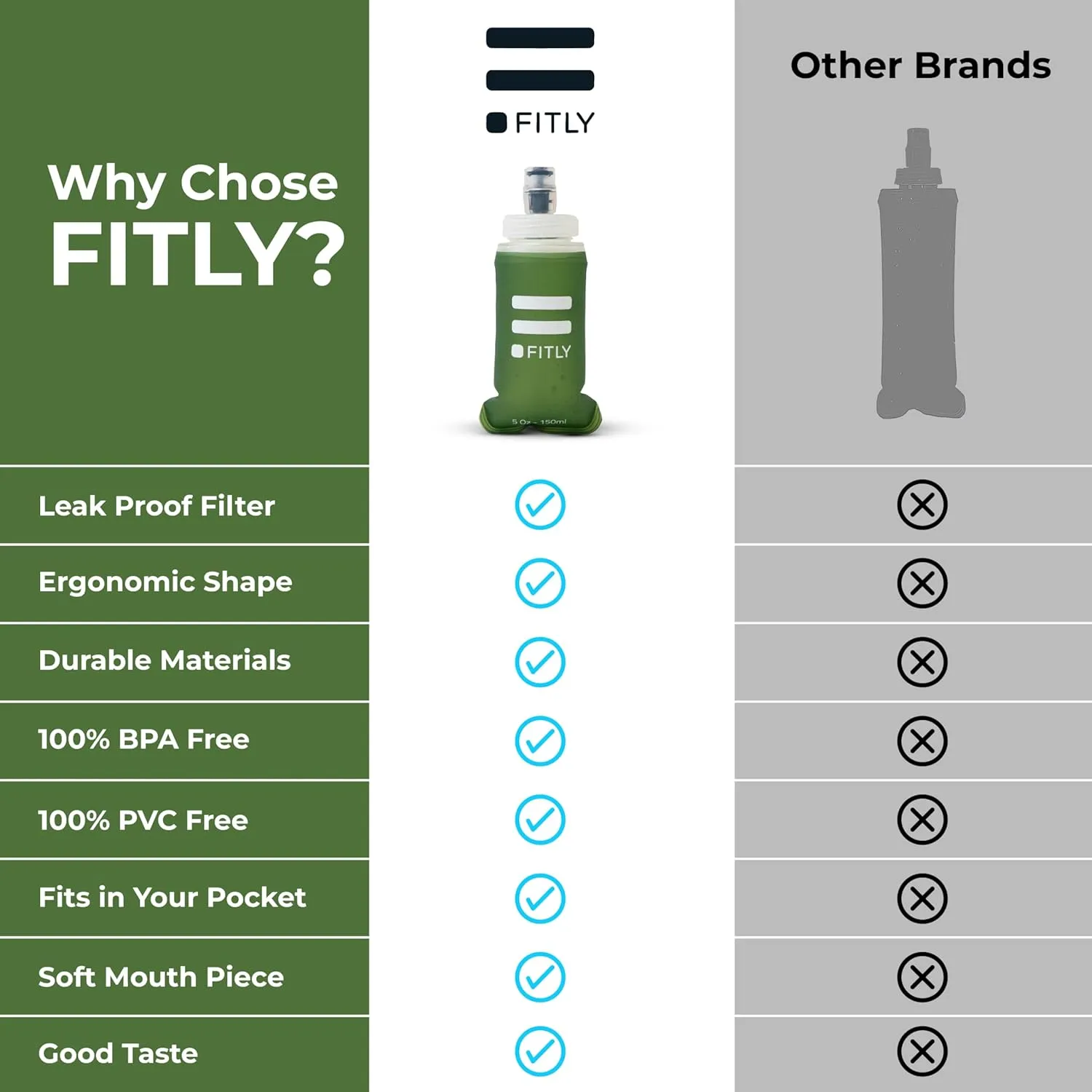 Soft Flask - Shrink As You Drink Soft Water Bottle for Hydration Pack - Folding Water Bottle Ideal for Running, Hiking, Cycling, Climbing & Rigorous Activity